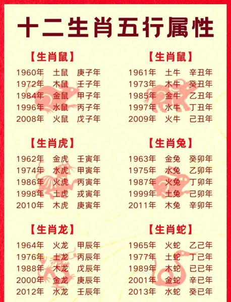 家伙属什么生肖属相（家伙属什么生肖属相怎么查）