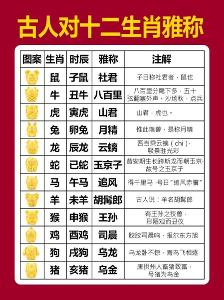 宋公明生肖属相是什么