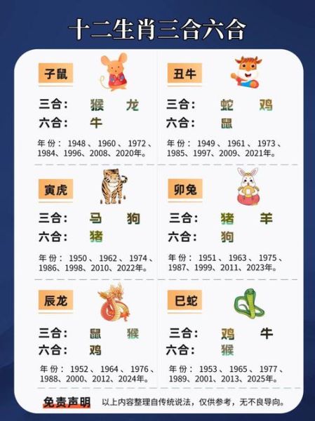 今期生肖三九定属相（三九生肖定属相查询对照表）