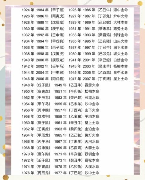金庸小说人物生肖属相（金庸人物生肖属相查询表）