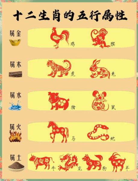 正五行属相十二生肖（十二生肖对应正五行属性表💯）