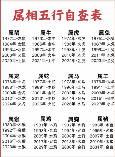 属相排序十二生肖