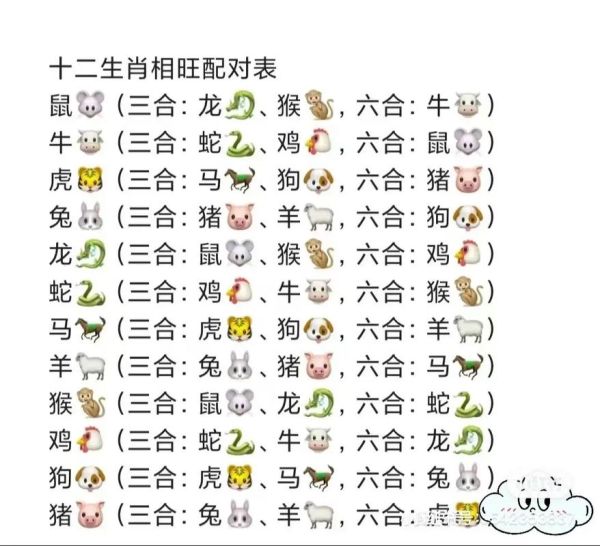 麻将生肖属相搭配（2024麻将吉肖组合）