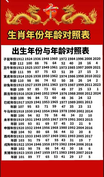 生肖查询 生肖属相查询（生肖属相查询农历生日怎么算）