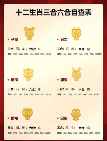 12生肖属相表排列图（最新12生肖属相表顺序图速查💡）