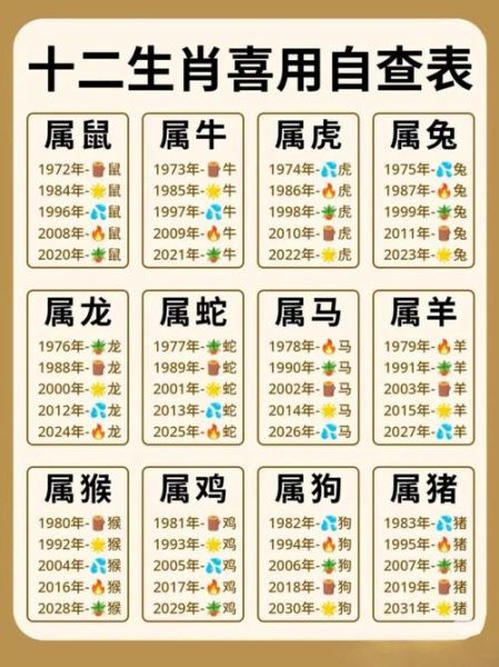 生肖有没有规定属相的（生肖是按农历哪天算起才算自己的属）