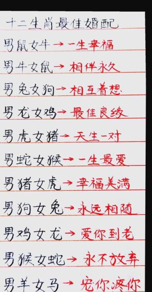 生肖属相最佳婚配图（十二生肖男女最佳婚配表查询）