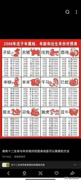 生肖属相大全图片表（十二生肖年份对照表大全）