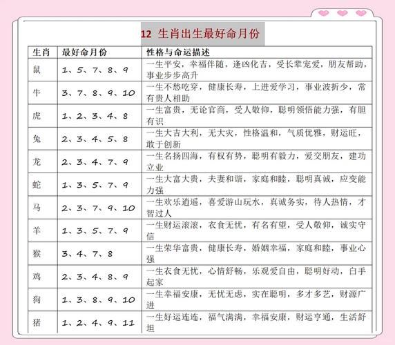 最幸福的五个属相生肖（最幸福的五个属相生肖排名）