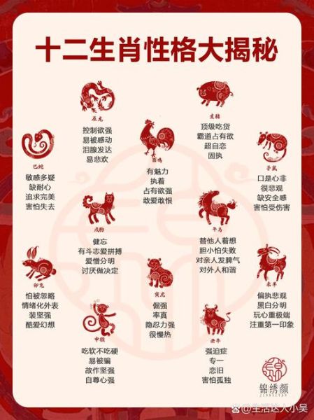 子丑寅卯对应生肖属相