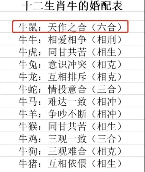 生肖牛婚配什么属相的（生肖牛婚配哪个属相最合）
