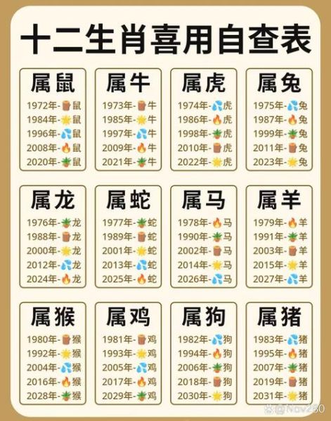 生肖同位对应的属相（生肖同位对应的属相怎么查？）