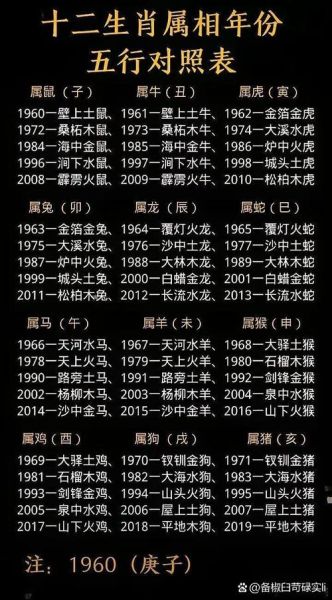 月日生肖属相查询（阴历生日怎么看属什么生肖）