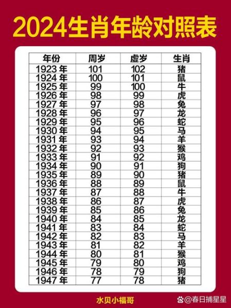 老命属什么生肖属相最好（老命属什么生肖最好？最旺晚年榜单）
