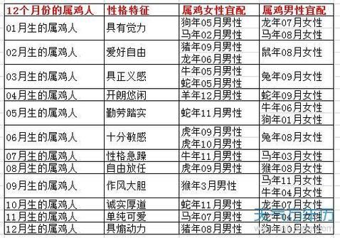 鸡属相配什么生肖好（鸡属相配什么生肖最好）