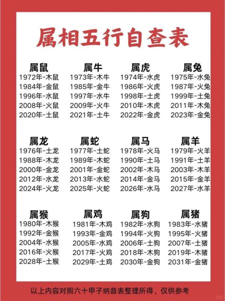 生肖属相与年份属性（1990年属什么生肖属相查询）