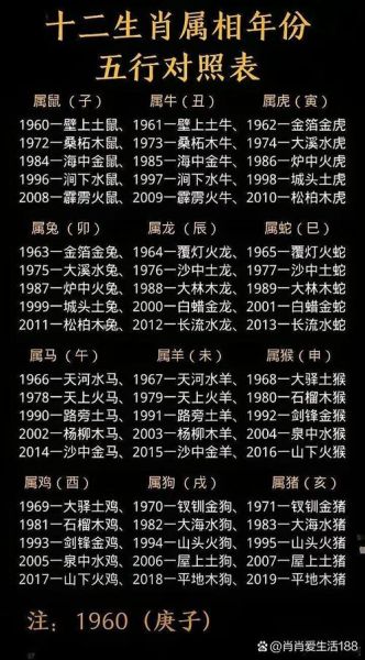 生肖年份属相年份（生肖年份属相年份对照表一览）