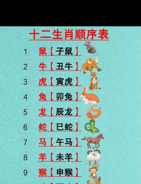 十二生肖属相排法（十二生肖排序口诀新手秒懂版）