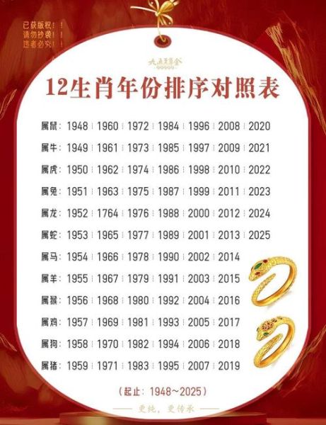 十二生肖属相查询表（12生肖属相查询年份对照表）