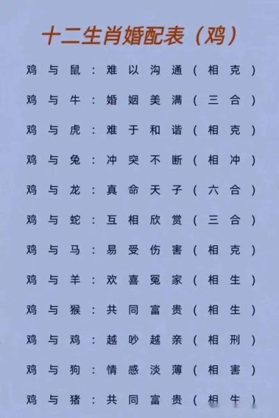 鼠鸡婚配最佳生肖属相（鼠鸡婚配哪个生肖最旺）