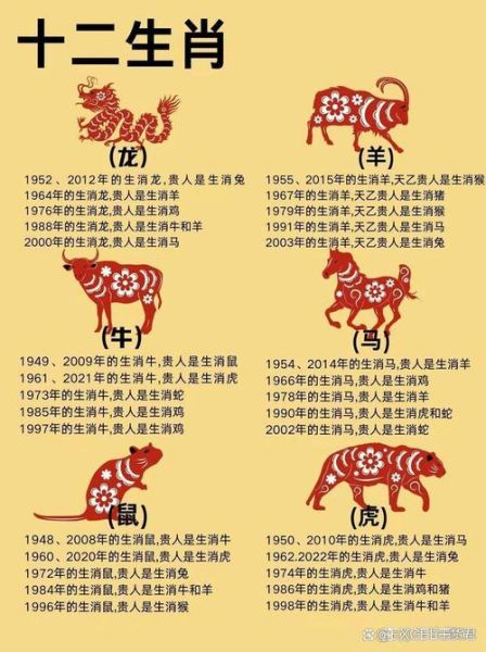 阿瑟属什么生肖属相