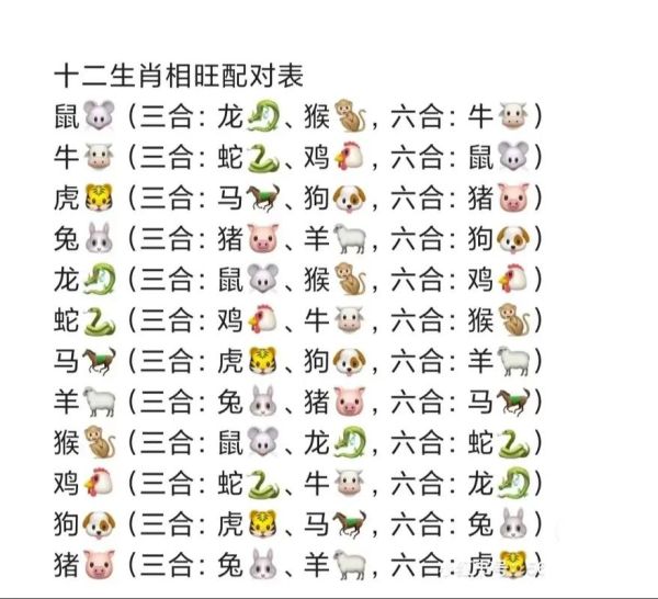 羊属相不合的生肖（羊属相和哪些生肖相冲？）