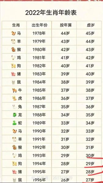 今年44属相是什么生肖（今年44的人属什么生肖）