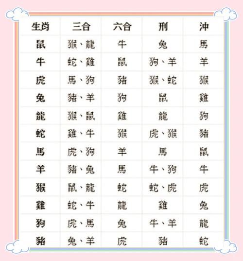生肖羊属相相合吗（生肖羊和哪些属相最合？）