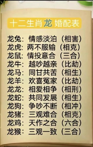 生肖龙爱情属相（生肖龙和什么属相合？）