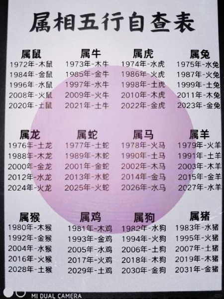 71属相是什么生肖（71年属什么生肖的？）