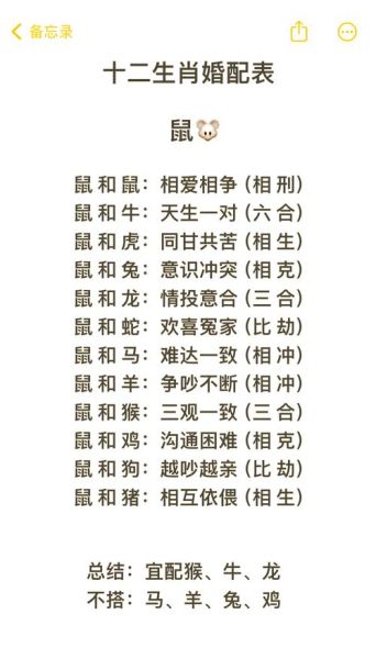 十二生肖配偶属相（十二生肖配偶属相靠谱吗？新手速懂）