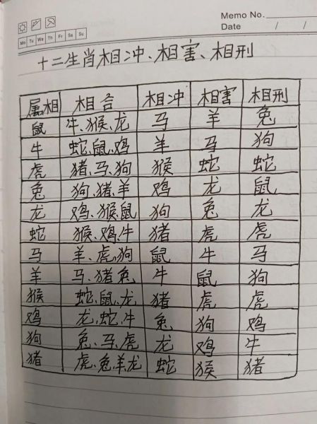 生肖配对表属相冲（哪些属相相冲生肖配对表新人一图秒懂）