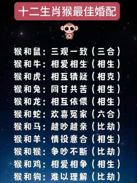 生肖猴最佳配对属相女（生肖猴男最合的属相女）