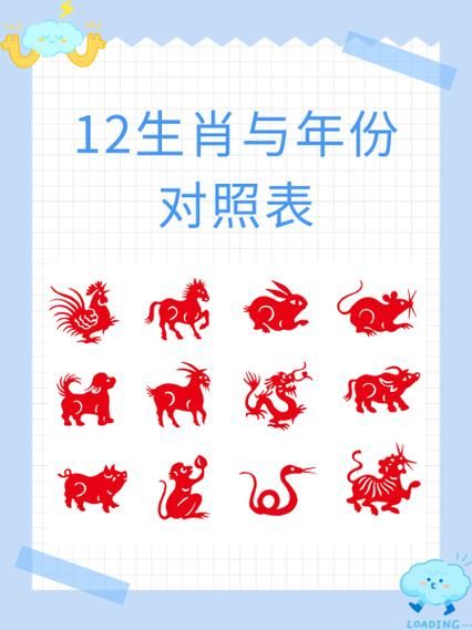 年份生肖属相表图片（十二生肖对照表图 超全高清下载）