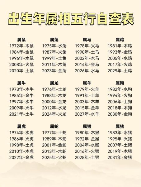 自己的属相查询生肖（自己的属相查询生肖方法大全）