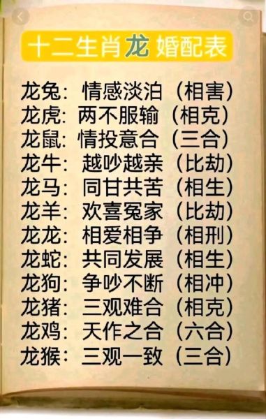 生肖龙和龙属相（生肖龙和龙相配吗）