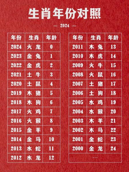 1916属相属什么生肖（1916年属什么生肖？一查就懂的年份表）
