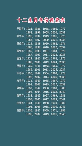 属相12生肖属相（12生肖出生年份对照表）