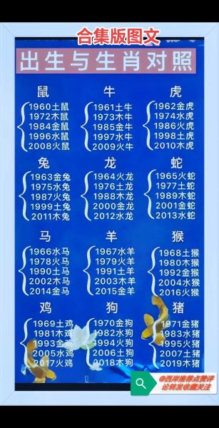 属相12生肖属相（12生肖出生年份对照表）
