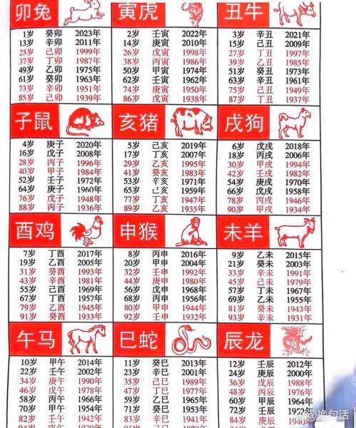 2018年属相什么生肖（2018年出生属什么生肖？）