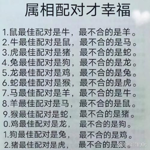 属相与生肖配对姻缘表（属相与生肖配对姻缘准吗）