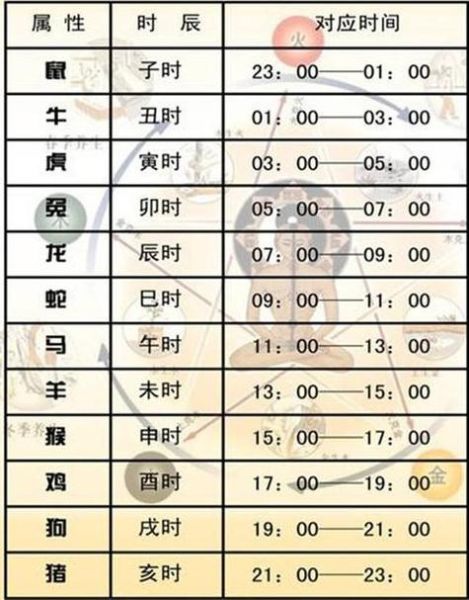 戌时生的属相什么生肖（戌时生属猴的是什么生肖）