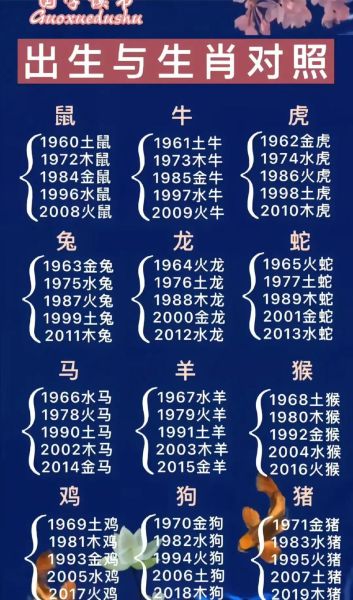 属相排序十二生肖表（十二生肖按年份排序表及速查方法）