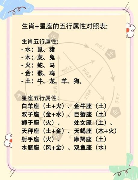 怎么测星座生肖属相（如何查看自己的生肖属相和星座）