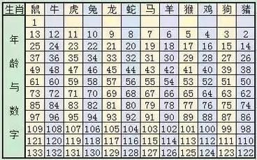 2021年24属相生肖（2021年24属相生肖查询表）