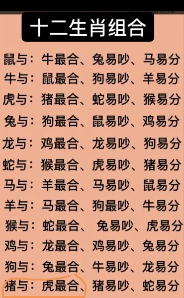 生肖虎配偶属相是什么（生肖虎最佳婚配属相揭秘）