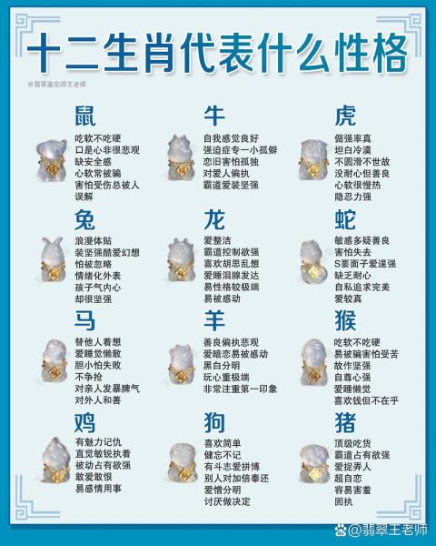十二生肖属相怎么排（十二生肖属相是怎么排的）