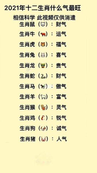 成绩最好的生肖属相（生肖和成绩最好的是哪个属相？）