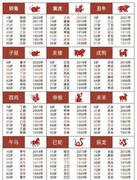 闽南属相生肖表（闽南生肖年份速查表🫧）