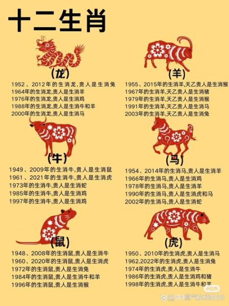 舅舅十二生肖属相（舅舅属相怎么查最方便？新手速懂教程）